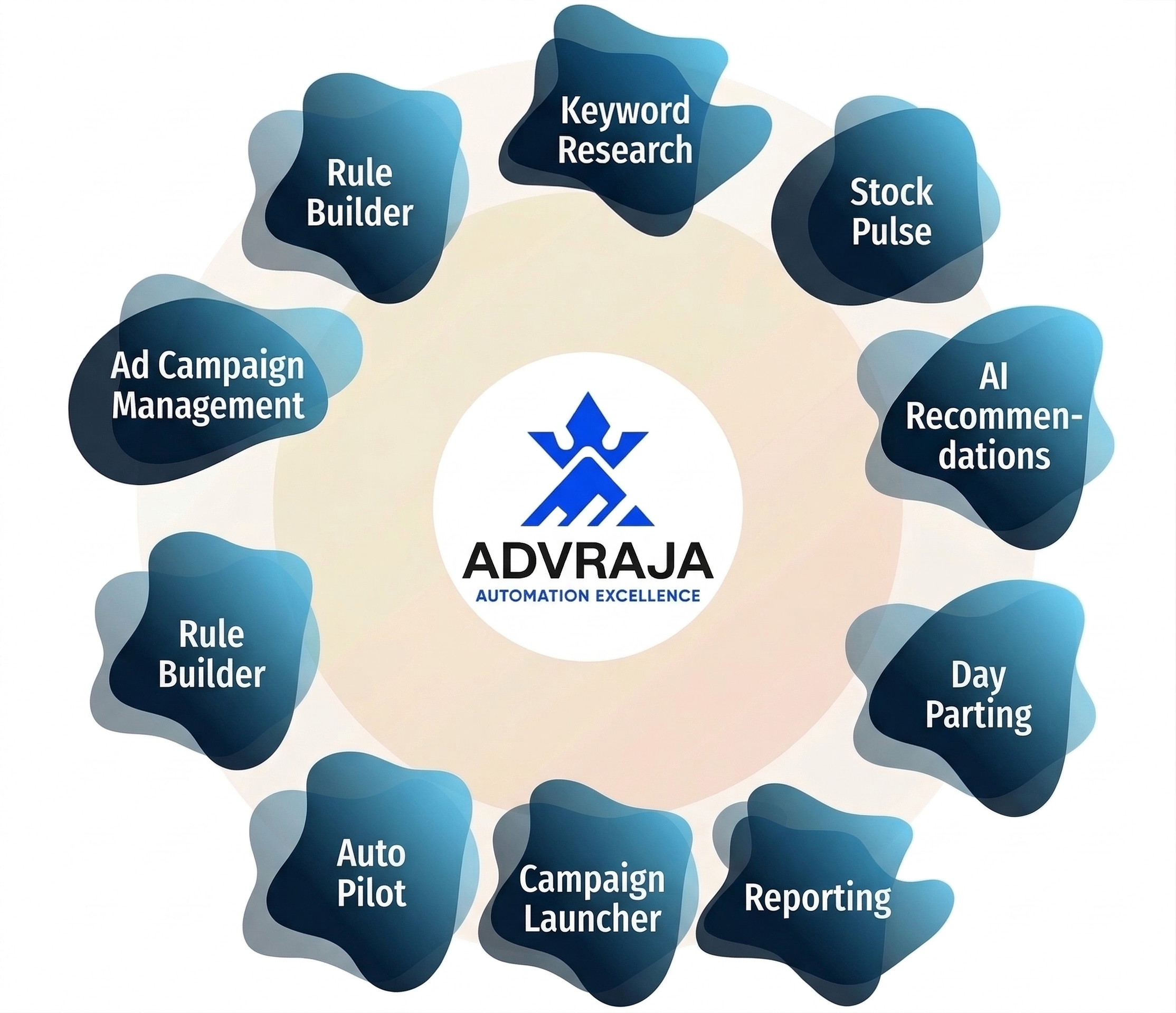 Advraja Features