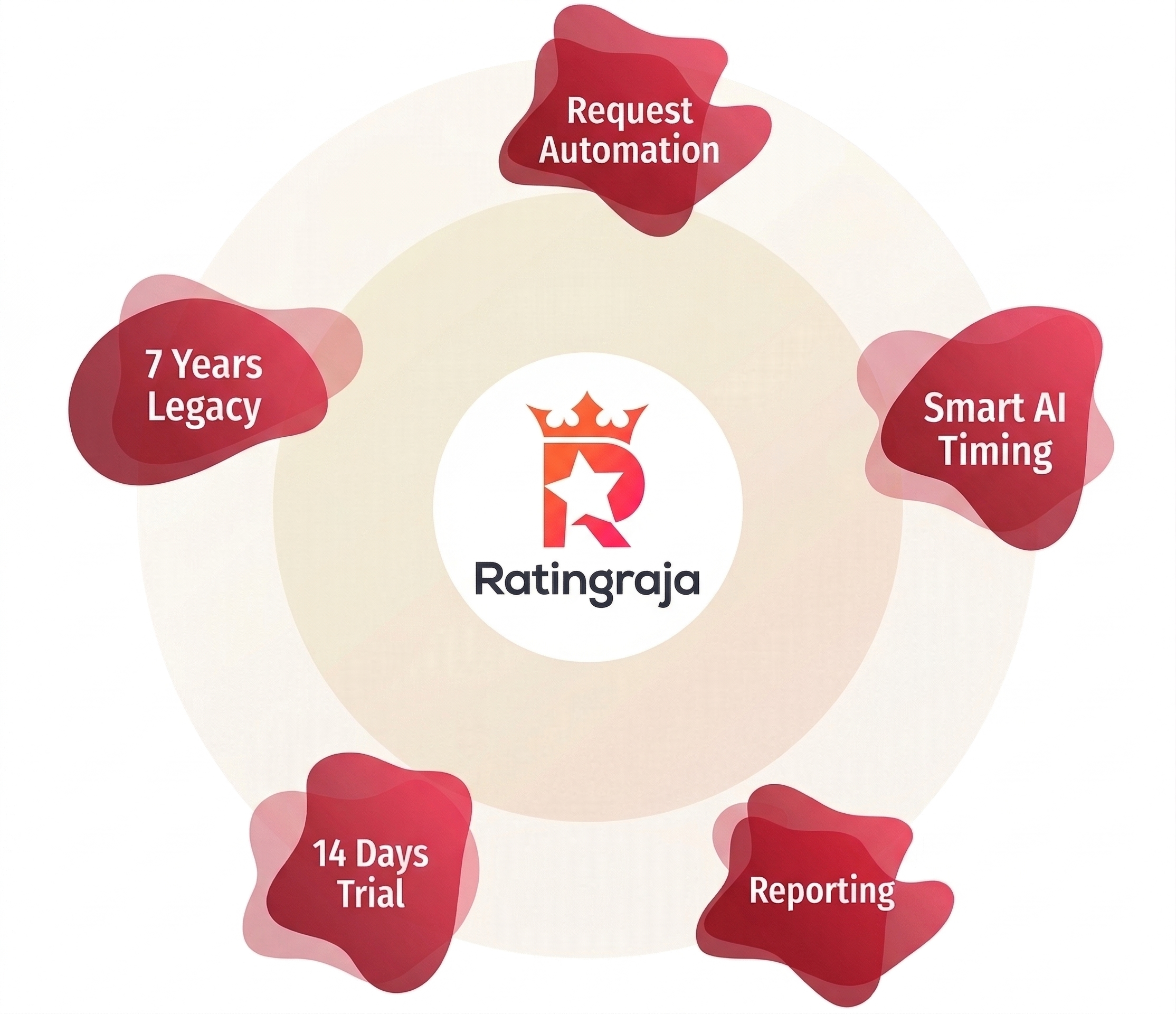 RatingRaja Features